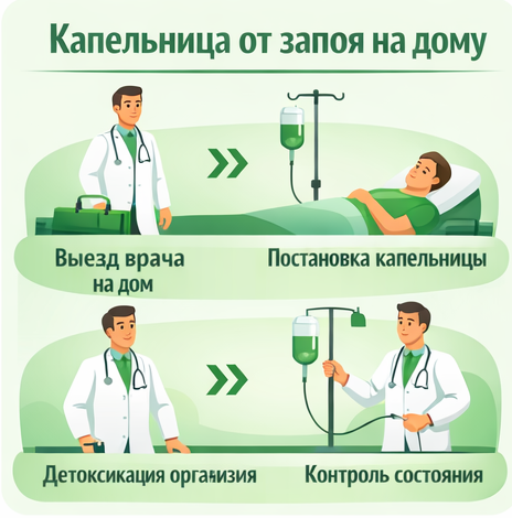 капельница от запоя в Боре в клинике Санати